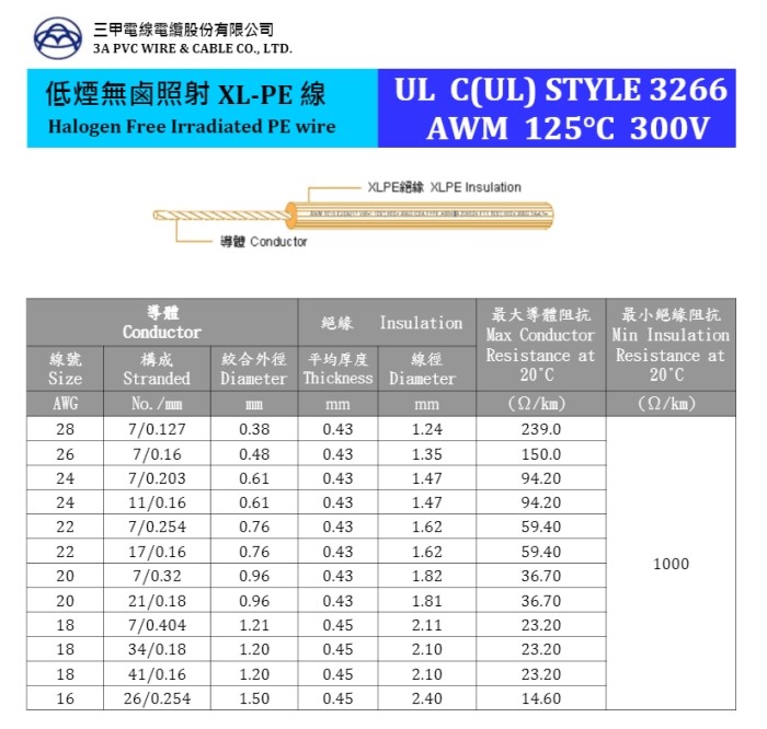 UL-3266 Halogen Free Irradiated XL-PE Wire