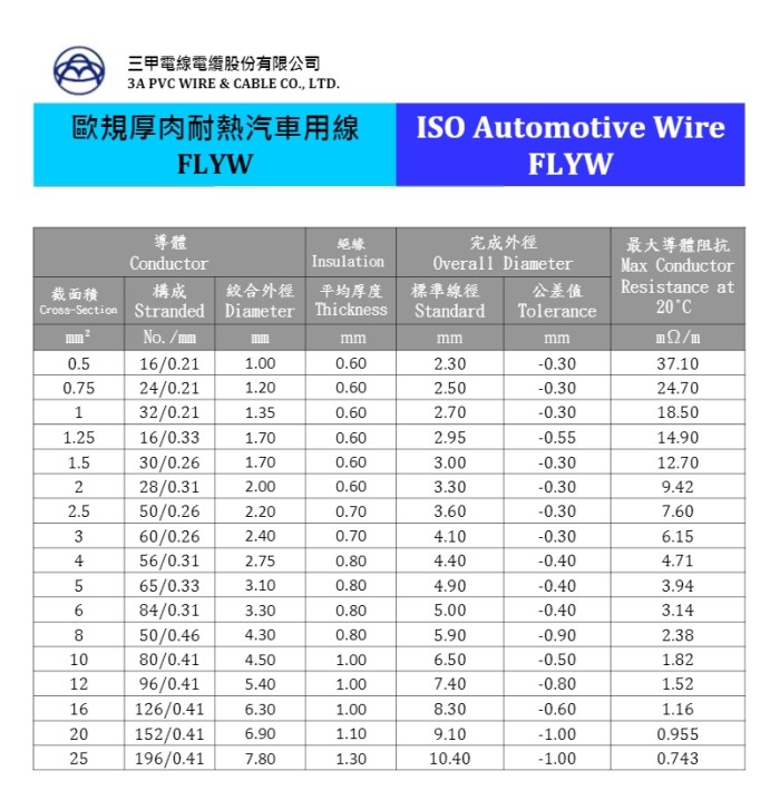 FLYW Automotive Wire