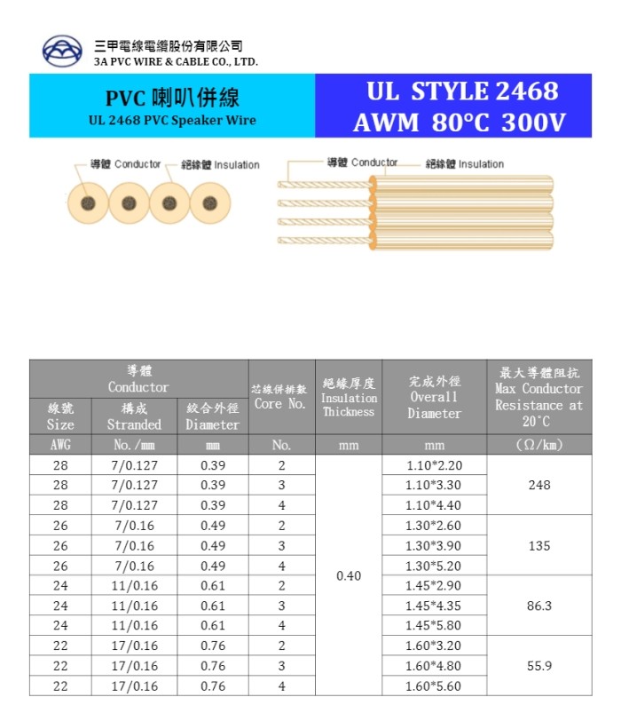 UL 4478 XLPE Flat Cable