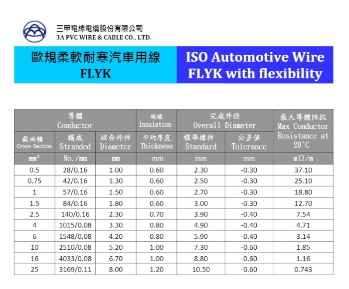 FLYK Automotive Wire