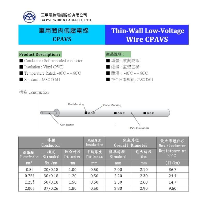 CPAVS Automotive Wire